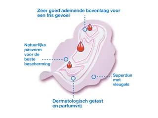 Maandverband Libresse P1 Ultra+ Regular Voor Tork Dispenser 150 stuks - 6