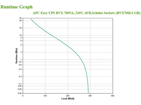 APC Easy UPS BVX - onduleur line-interactive - 700VA, 230V - Prises Sc