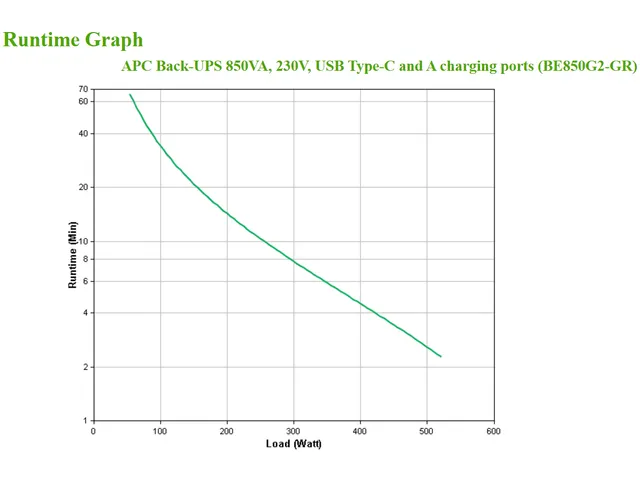 APC Back-UPS BE850G2-GR - Noodstroomvoeding 8x stopcontact, 850VA, 2 U