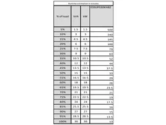 Easy UPS 3S E3SUPS30KHB2 Noodstroomvoeding - 30kVA, 3fase(400V) in&uit