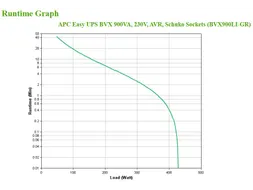 APC Back-UPS BVX900LI-GR Noodstroomvoeding - 900VA, 2x stopcontact