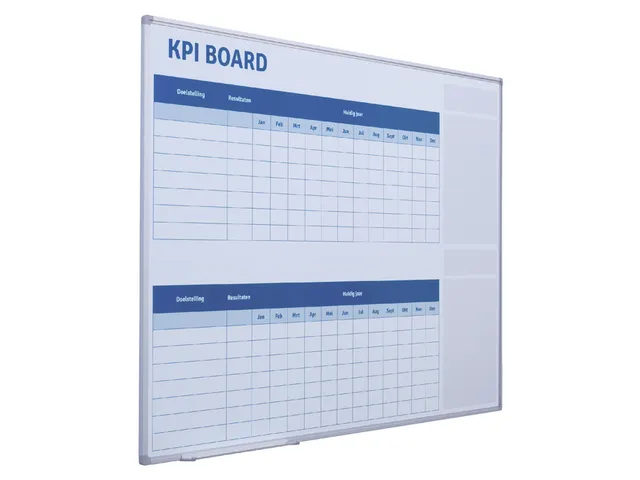 Kpi bord + starterkit visual management 90x120cm