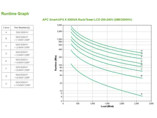 APC Smart-UPS X SMX3000HV - 3000VA, 8x C13, 2x C19 uitgang, USB, uitbr - 2