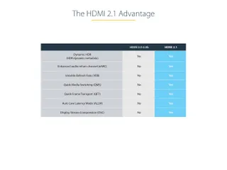 5 meter HDMI 2.1 kabel gecertificeerde Ultra High Speed 8K HDMI kabel - 12