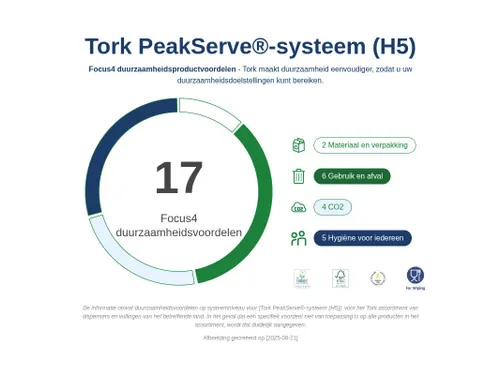 Tork 552509 PeakServe Handdoek Dispenser Zwart H5
