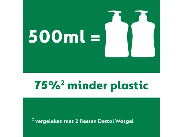 Dettol Handzeep Hydrating Aloe Vera navulling 500ml