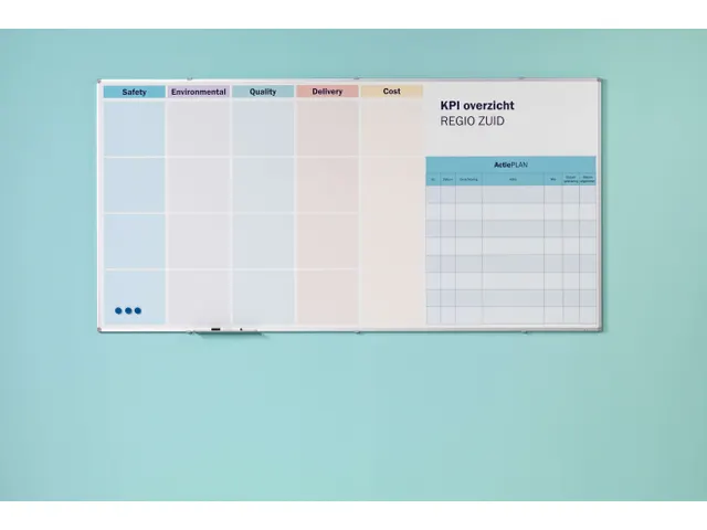 Whiteboard Bedrukt Eigen Ontwerp 120x240cm Softline 8mm alu-profiel