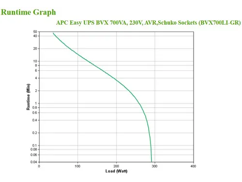 APC Back-UPS BVX700LI-GR Noodstroomvoeding - 700VA, 2x stopcontact