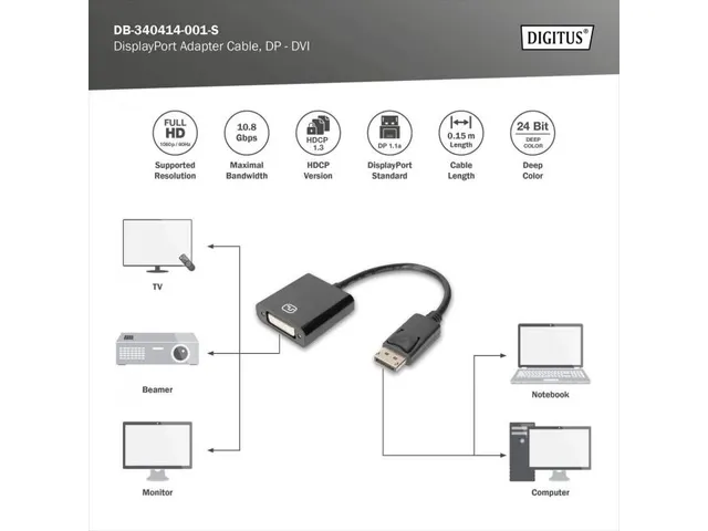 DisplayPort-adapterkabel DP type DVI (24+5) M/F 0,15m Full HD Zwart