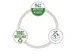 Agrafeuse Leitz NeXXt Recycle 30 feuilles rouge