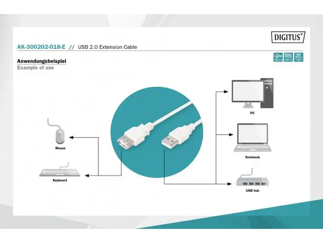 USB 2.0 verlengkabel type A M/F 1,8m USB 2.0-compatibel Zwart
