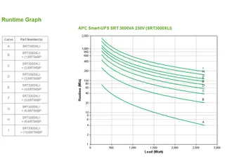 APC Smart-UPS On-Line SRT3000XLI - 3kW/VA, 8x C13 & 2x C19, tower - 5