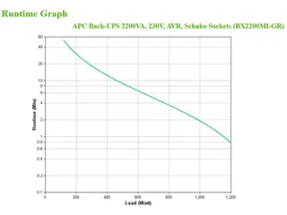 APC Back-UPS BX2200MI-GR Noodstroomvoeding 2200VA 4x stopcontact, USB - 2