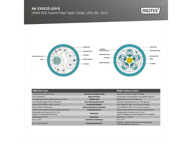 HDMI AOC Hybride Glasvezelkabel UHD 4K 10m