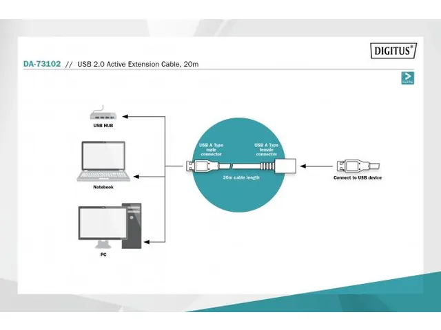 USB 2.0 repeaterkabel USB A Mannelijk/Vrouwelijk Lengte 20m