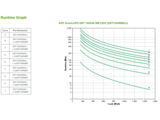 APC Smart-UPS On-Line SRT1500RMXLI - 1,5kW/VA, 6x C13 uitgang, Rackmou - 3