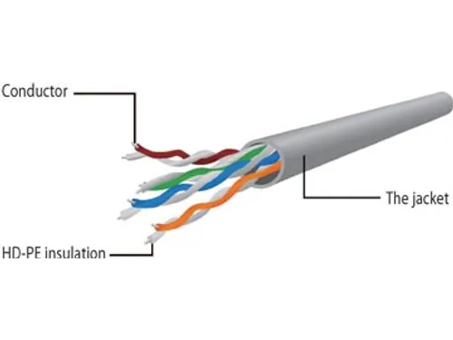 netwerkkabel UTP CAT6 1m