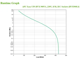 APC Back-UPS BVX900LI Noodstroomvoeding - 900VA, 4x C13 - 3