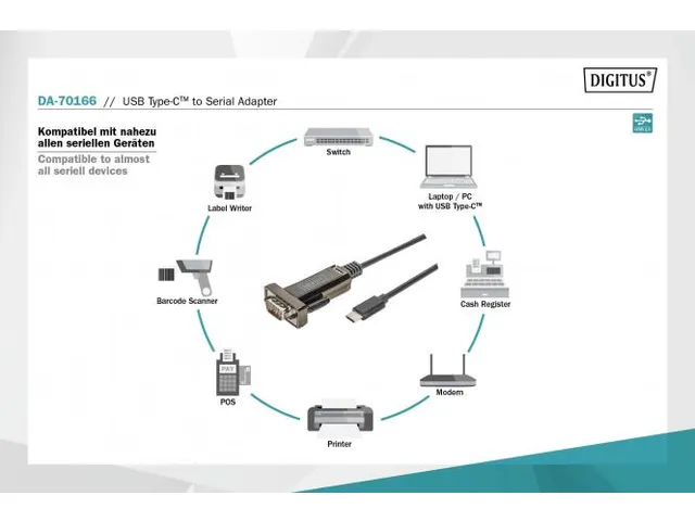 USB Type C 2.0 naar seriële adapter DSUB 9M 1m kabellengte FTDI-chips
