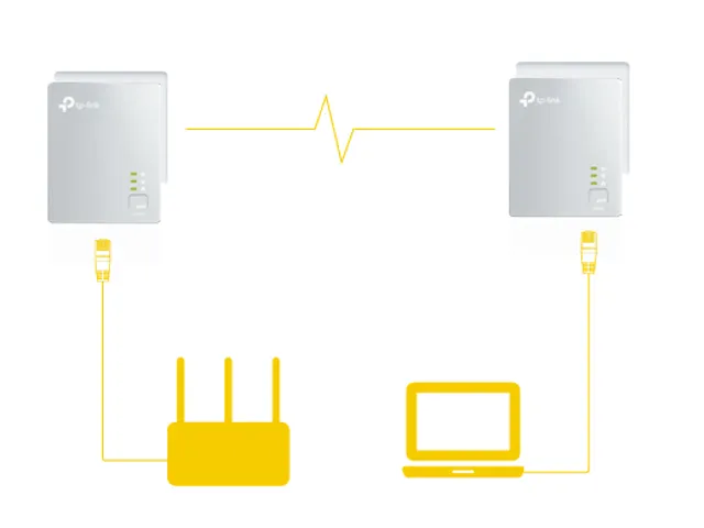 Av600 Powerline Adapter Kit