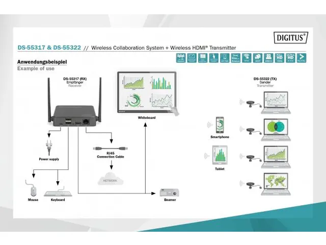 Draadloze HDMI-zender voor Click & Present Pro (DS-55317)