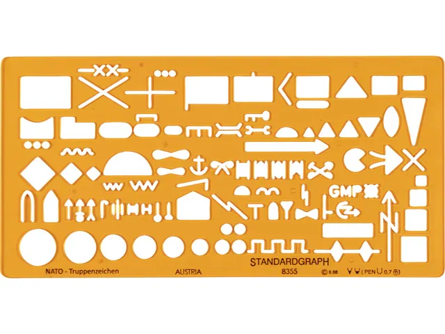 Sjabloon Standardgraph NATO troepen formaties