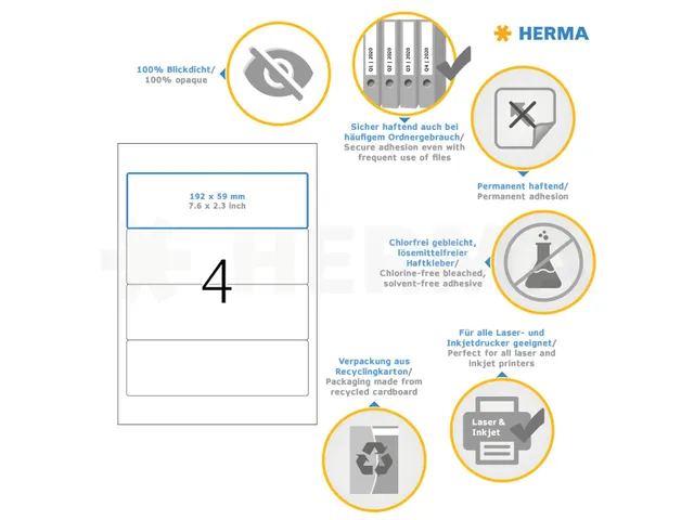 Herma 5123 Rugetiket 192x59mm Wit permanent klevend 100 stuks