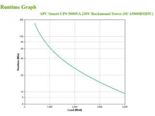 APC Smart-UPS SUA5000RMI5U - 5000VA, 8x C13, 2x C19 uitgang, NMC, Rack - 3