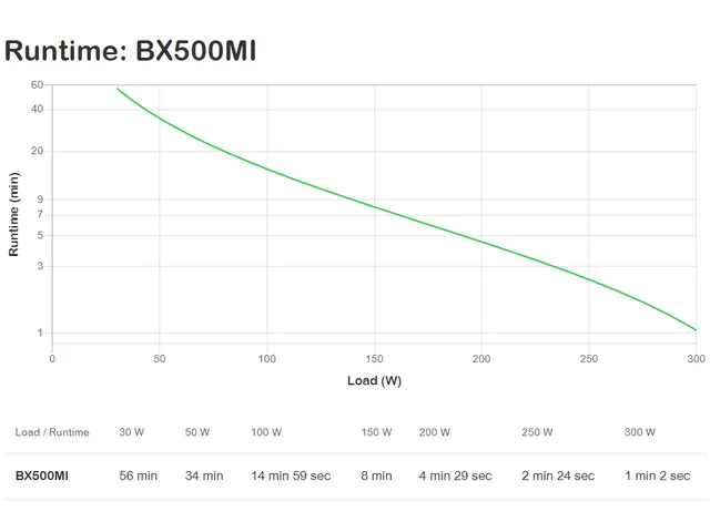 Back UPS BX - onduleur line-interactive - 500VA 230V - prises IEC