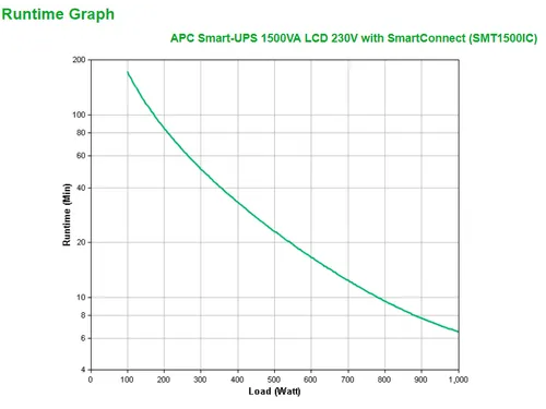 APC Smart-UPS SMT1500IC - 8x C13, USB, SmartConnect, 1500VA