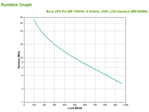 APC Back-UPS PRO BR1600MI - Noodstroomvoeding, 8x C13 uitgang, USB, 16
