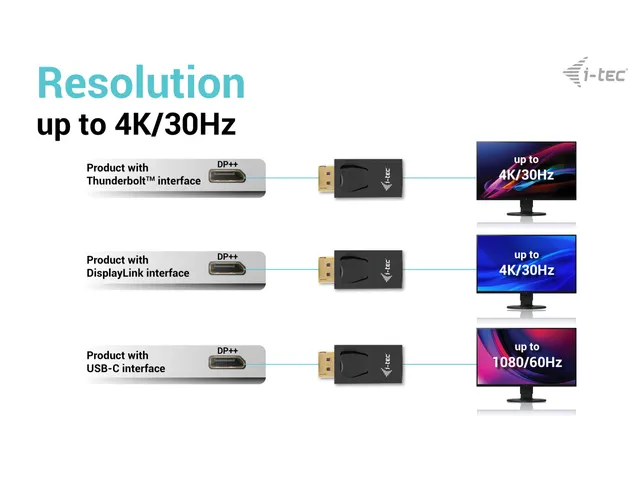 Passive DisplayPort to HDMI Adapter (max 4K/30Hz)