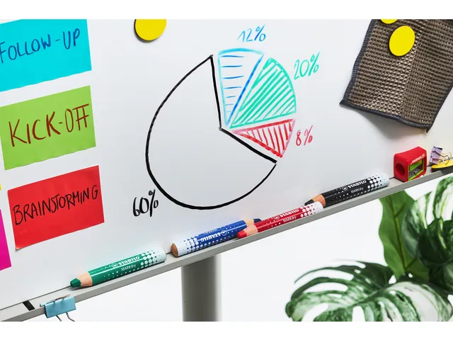 Whiteboardpotlood STABILO MARKdry 30 stuks blauw