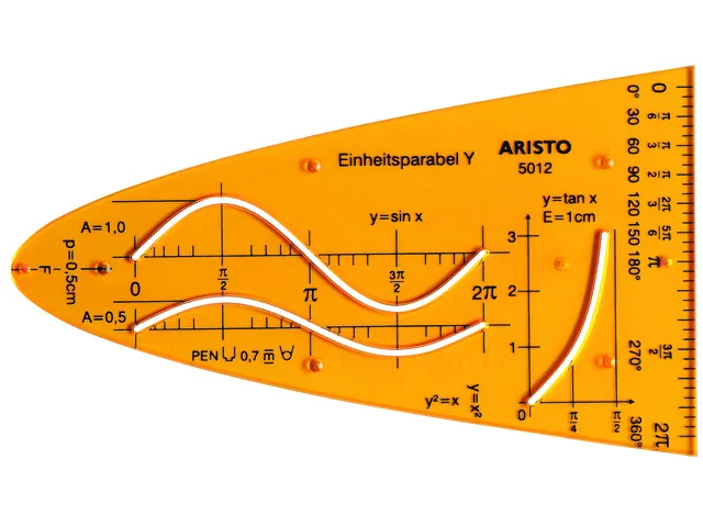 Eenheidsparaboolsjabloon Y Aristo
