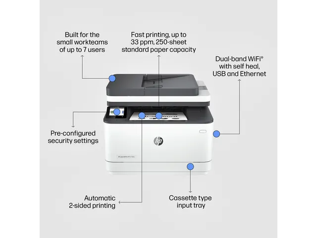 Multifunctional Laserprinter HP laserjet 3102fdw