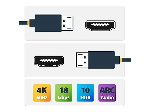 HDMI Kabel 15m 4K 60Hz Actief HDR 18Gbps CL2 M/M