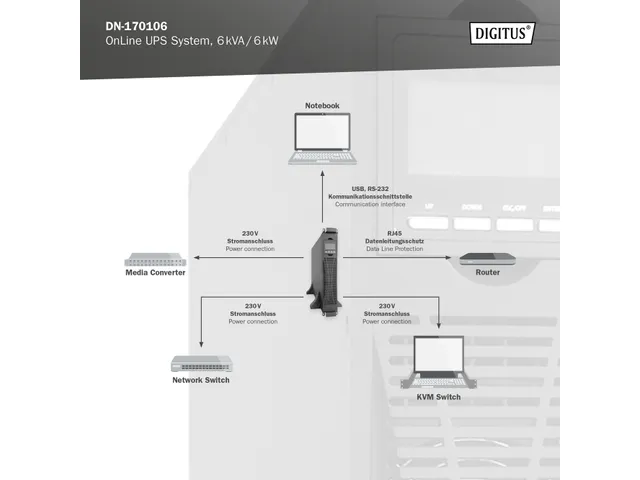 Digitus OnLine UPS-systeem 6000VA/6000W dubbel conversiesysteem