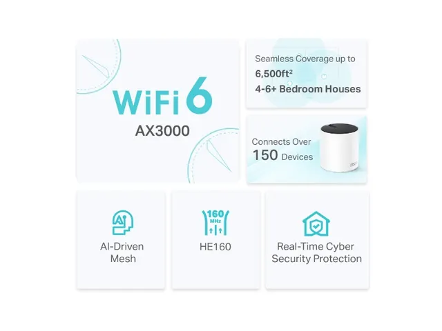 TP-Link DECO X55 (3-Pack), Wit, Intern, Netwerkrouter, Dual-band (2.4