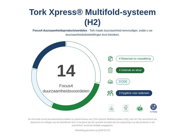 Tork 952100 Startpakket H2 mini Multifold Handdoek Dispenser + refill