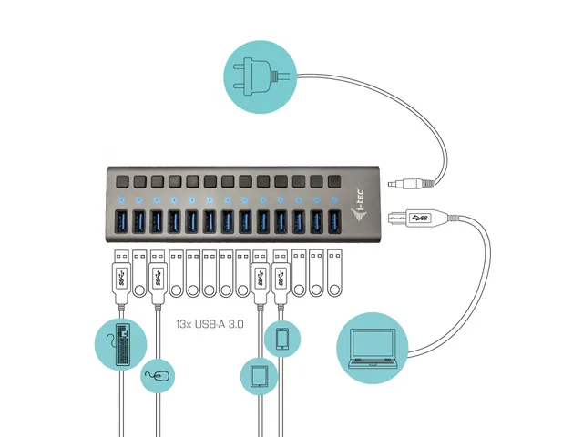 i-tec USB 3.0 HUB 13-Poorts 60 W