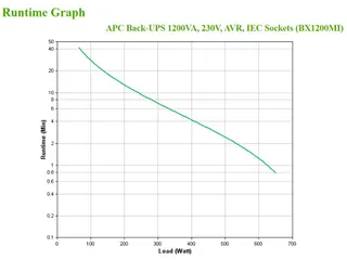 APC Back-UPS BX1200MI Noodstroomvoeding - 1200VA, 6x C13, USB - 3