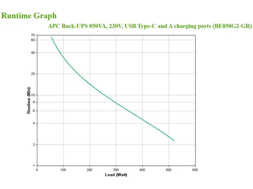 APC Back-UPS BE850G2-GR - Noodstroomvoeding 8x stopcontact, 850VA, 2 U