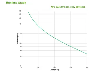 APC Back-UPS BK650EI - 650VA, 4x C13 output, USB - 2
