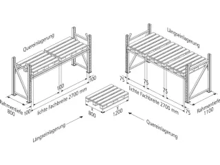palletstelling,grondveld,HxBxD 4400x2870x1100mm,vakl. 3000kg - 5