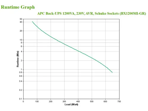 APC Back-UPS BX1200MI-GR Noodstroomvoeding 1200VA 4x stopcontact, USB