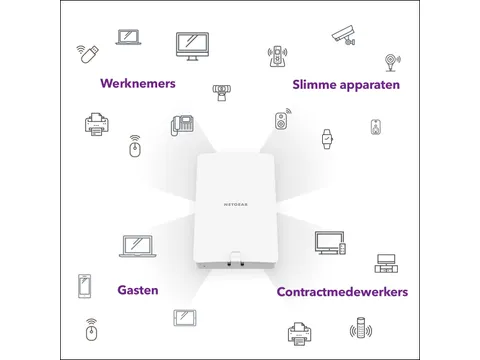 NETGEAR WAX610Y, 2,4 GHz, 5 GHz, 1800 Mbit/s, EAP-PEAP, EAP-TLS, EAP-T