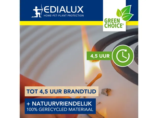 Citronella Geurspiralen,10 Stuks