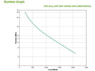 APC Easy-UPS SMV3000CAI - 6x C13, USB, 3000VA - 1