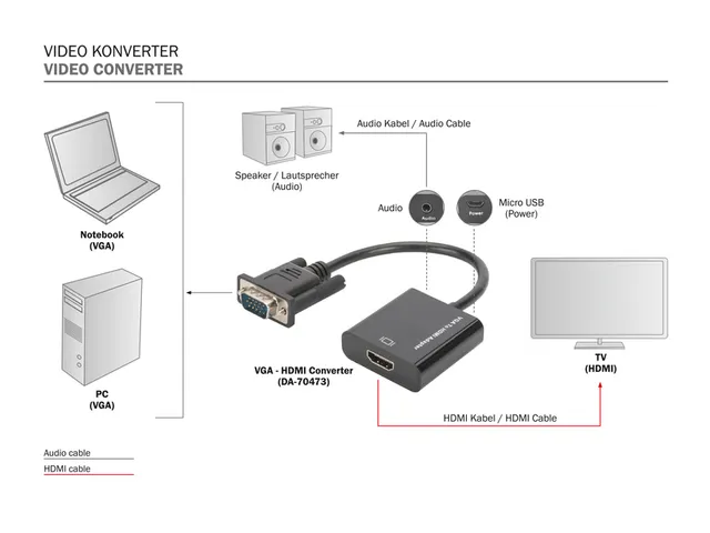 Vga Hdmi Converter