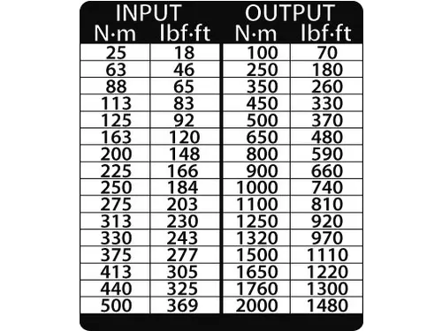 DVI-20Z Koppelvermenigvuldiger DREMOPLUS ALU 2000 Nm